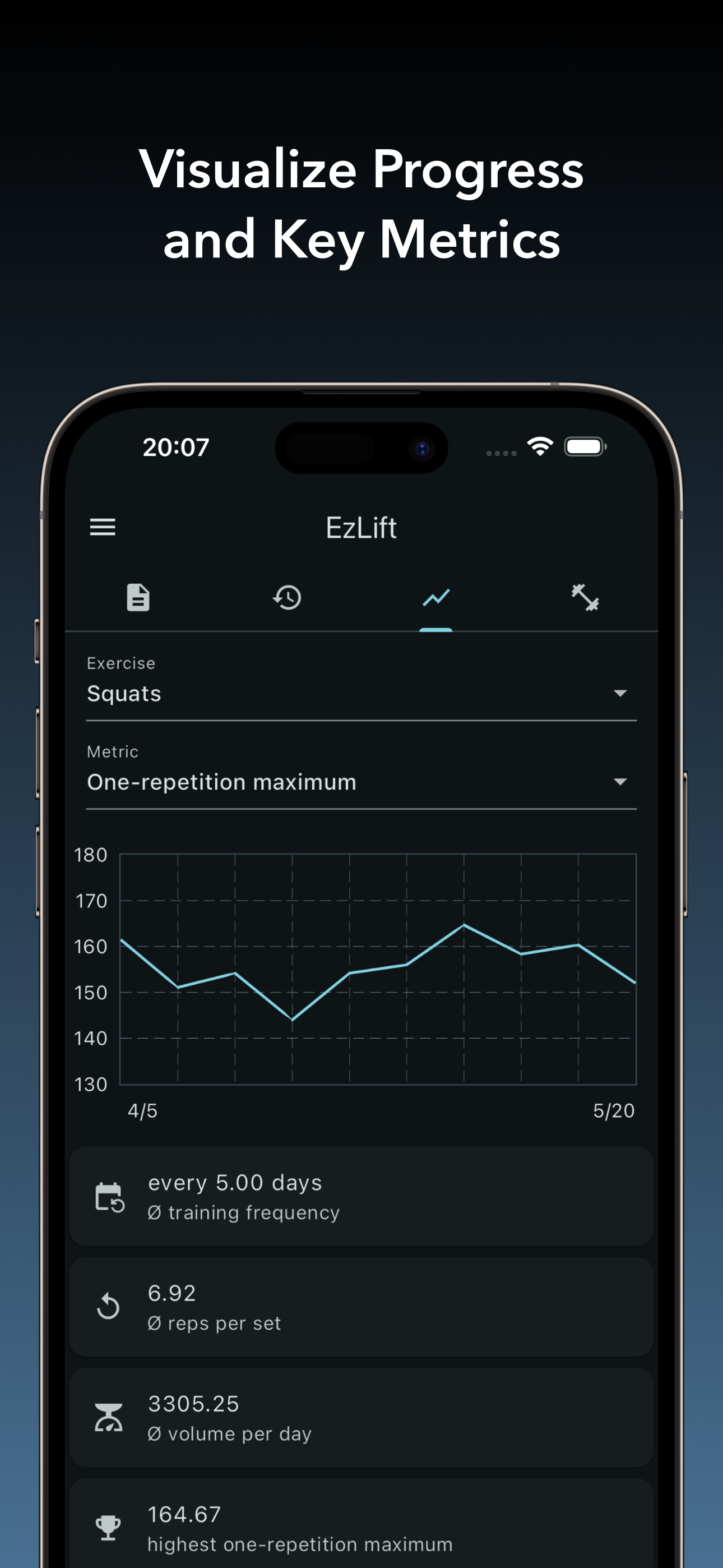 Visualize Progress and Key Metrics